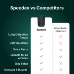 Speedex image